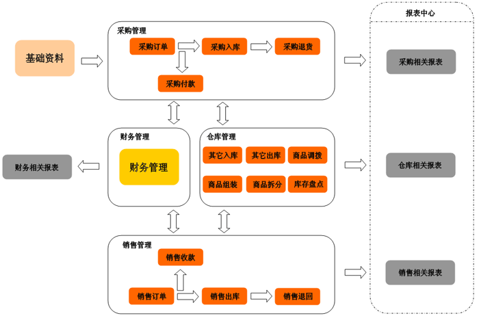 德阳进销存软件 德阳进销存软件
